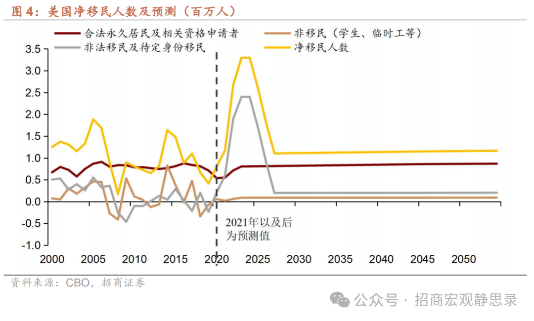 美国大选：大局已定，后向何方? - 图片5