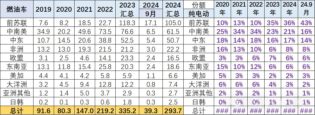 崔东树：美国总统大选结果推动中国乘用车内需强增长 - 图片3