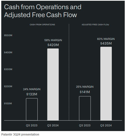 业绩持续高质量增长 “AI大牛股”Palantir(PLTR.US)将继续高歌猛进？ - 图片2