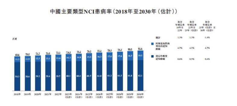 新股解读|脑动极光：3年半亏损近17亿  商业化早期难掩盈利焦虑 - 图片3