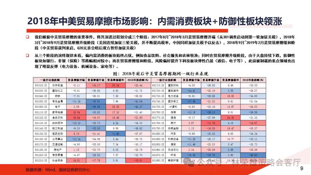 特朗普归来：2017-2020年A股复盘 - 图片11