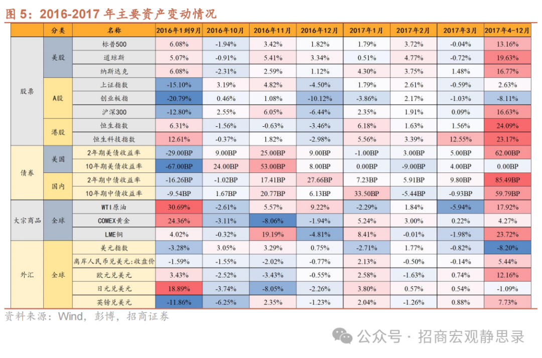 美国大选：大局已定，后向何方? - 图片7