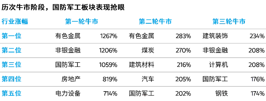 摩根士丹利基金：国防军工板块盈利水平有望筑底回升 关注订单拐点信号 - 图片2