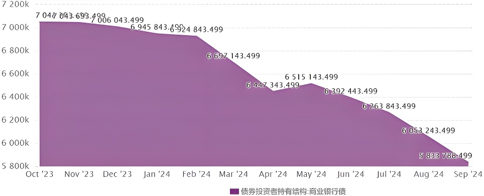 结构债券（商业银行）