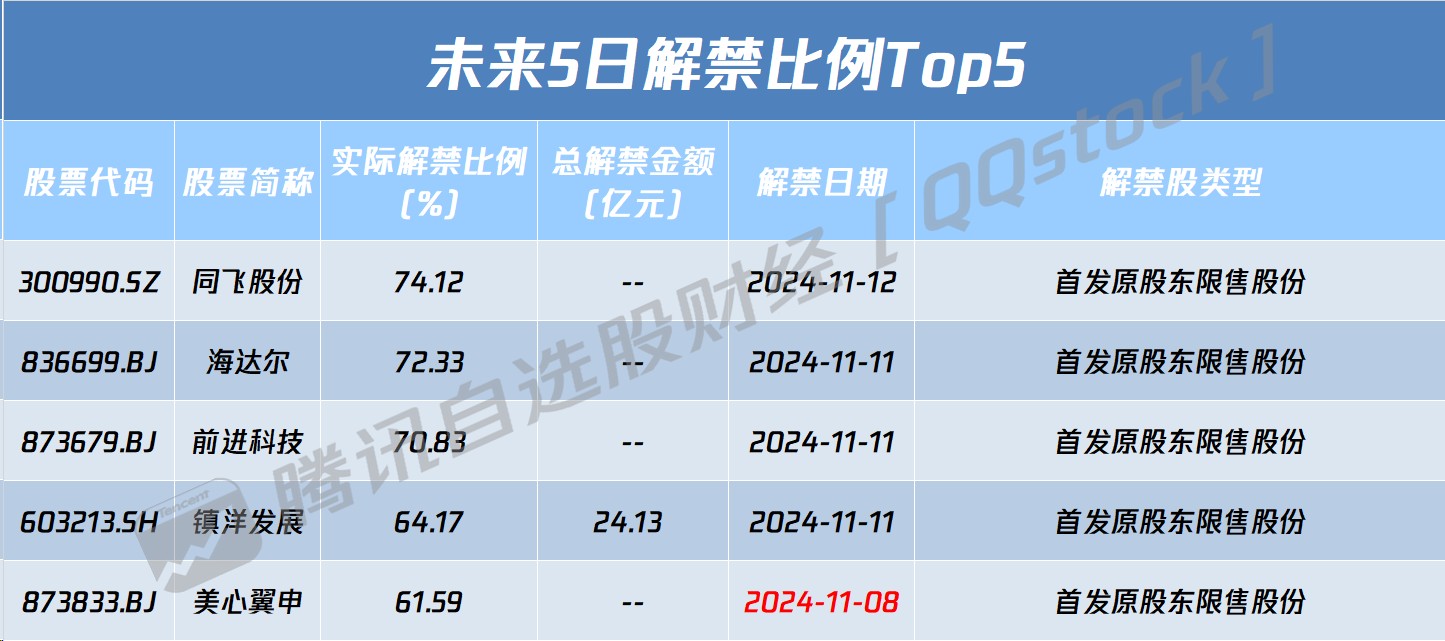 A股盘前播报 | 特朗普胜选 全球巨震！特斯拉(TSLA.US)涨14% - 图片1