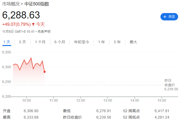 中证500指数