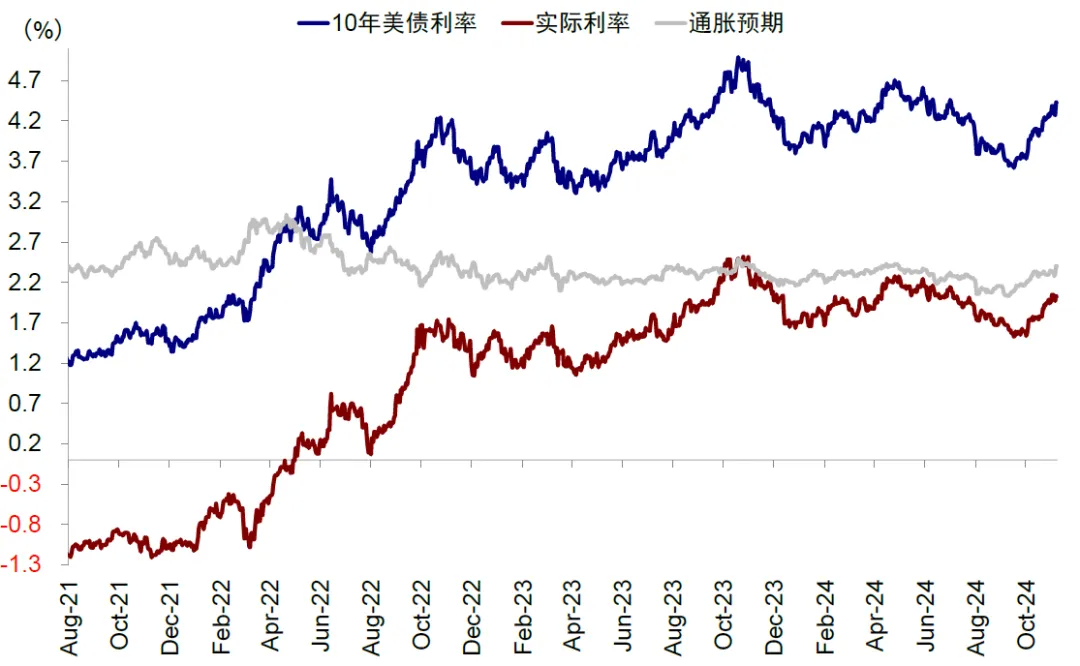 中金：美联储还有多少次降息？ - 图片2