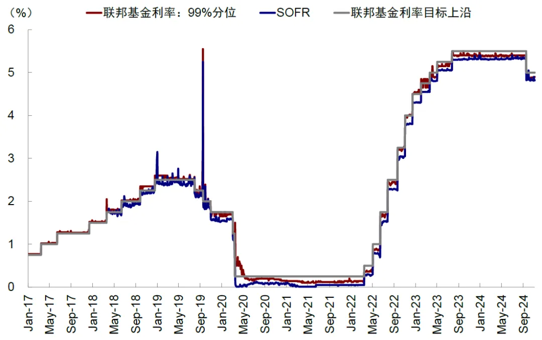 中金：美联储还有多少次降息？ - 图片9