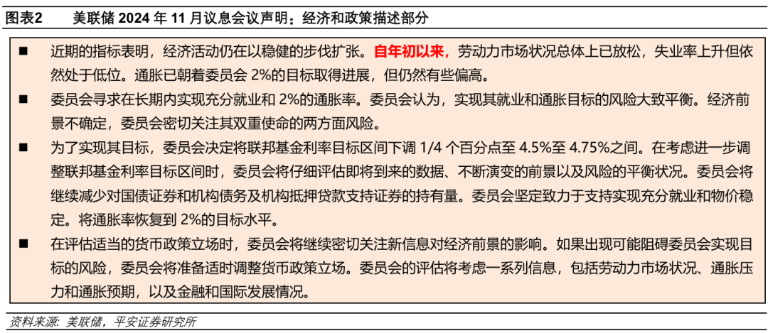 为何坚持降息？美联储2024年11月议息会议解读 - 图片2