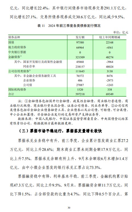 第三季度中国货币政策执行报告：坚决防范汇率超调风险 保持人民币汇率在合理均衡水平上基本稳定 - 图片36