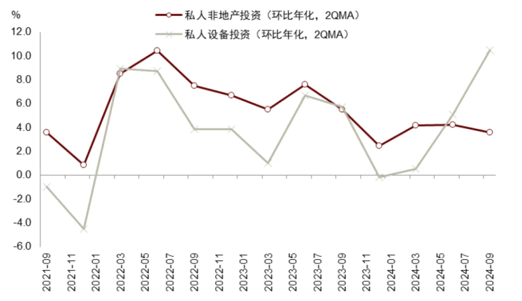 中金：特朗普2.0，加速回归“高名义”时代 - 图片6