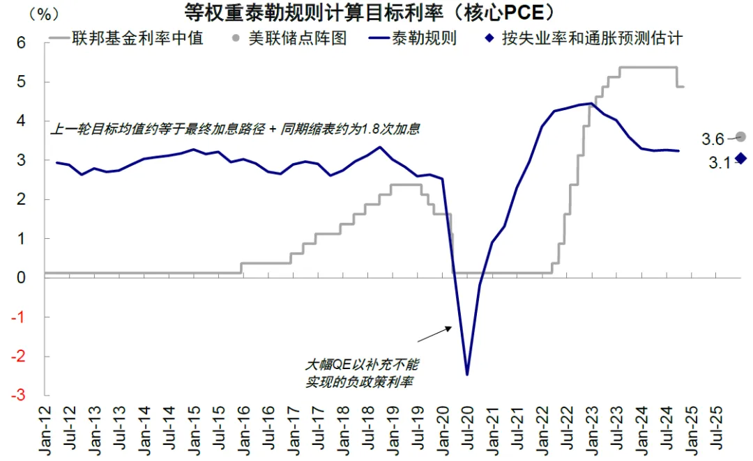 中金：美联储还有多少次降息？ - 图片6