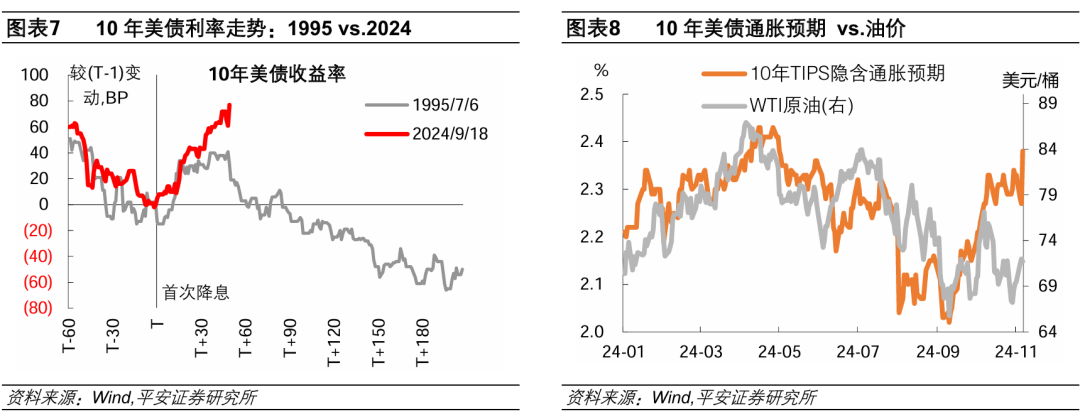 为何坚持降息？美联储2024年11月议息会议解读 - 图片5