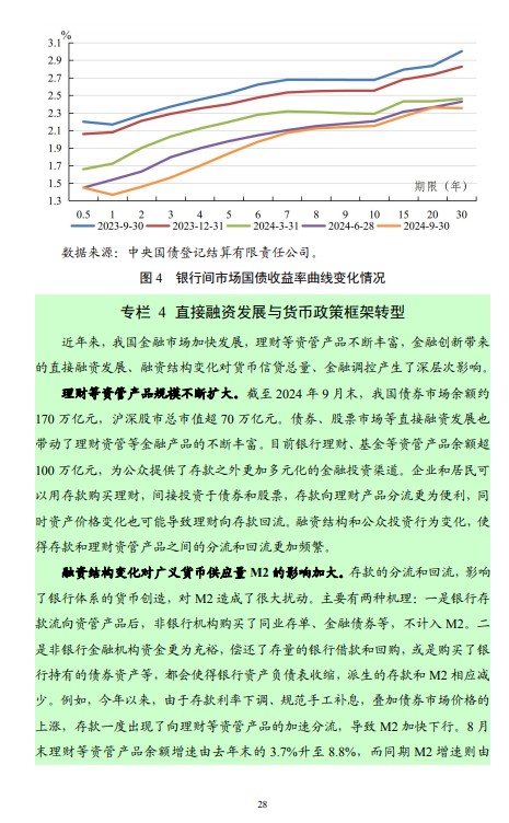 第三季度中国货币政策执行报告：坚决防范汇率超调风险 保持人民币汇率在合理均衡水平上基本稳定 - 图片34