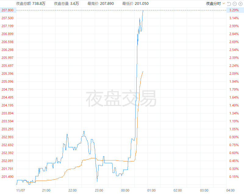 亚洲股市回吐涨幅，富时中国A50期货跌3%，人民币下挫、澳元大跌0.8%，海外债券走升 - 图片6