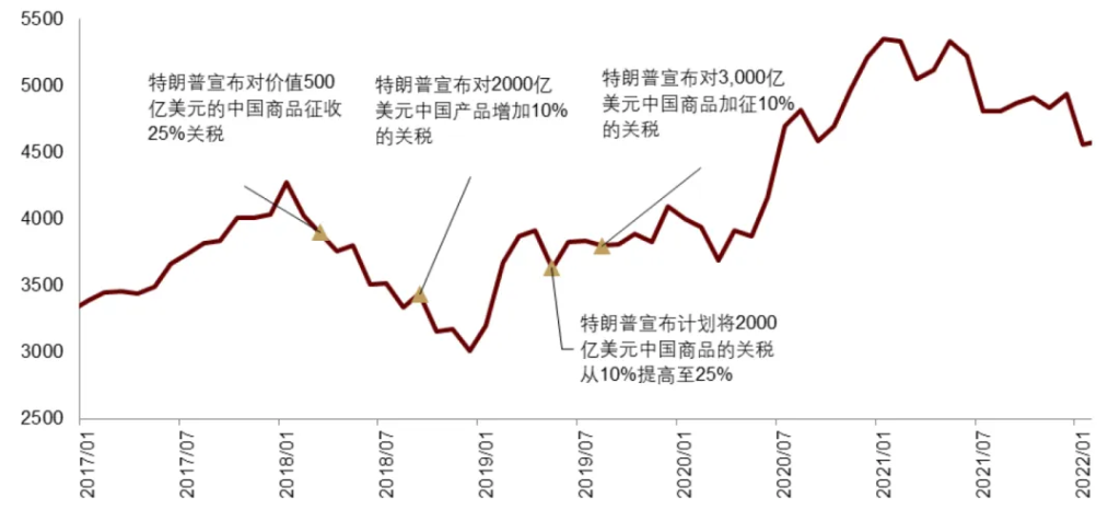 中金：特朗普2.0，加速回归“高名义”时代 - 图片9