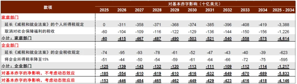 中金：特朗普2.0，加速回归“高名义”时代 - 图片3