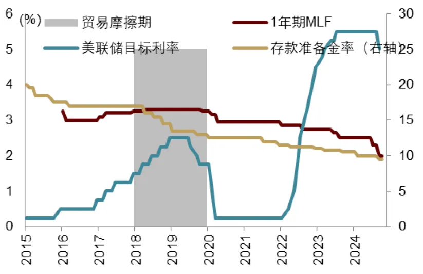 中金：特朗普2.0，加速回归“高名义”时代 - 图片14