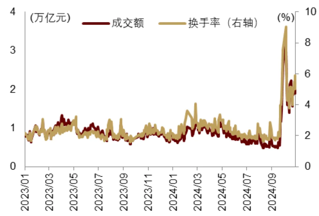 中金：特朗普2.0，加速回归“高名义”时代 - 图片7