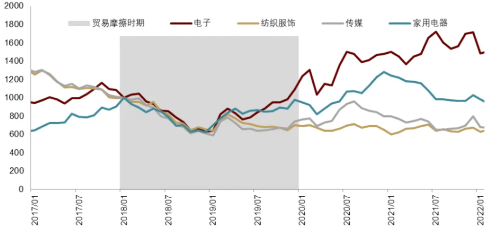 中金：特朗普2.0，加速回归“高名义”时代 - 图片10