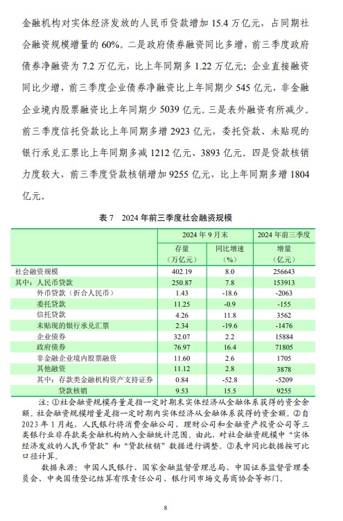 第三季度中国货币政策执行报告：坚决防范汇率超调风险 保持人民币汇率在合理均衡水平上基本稳定 - 图片14