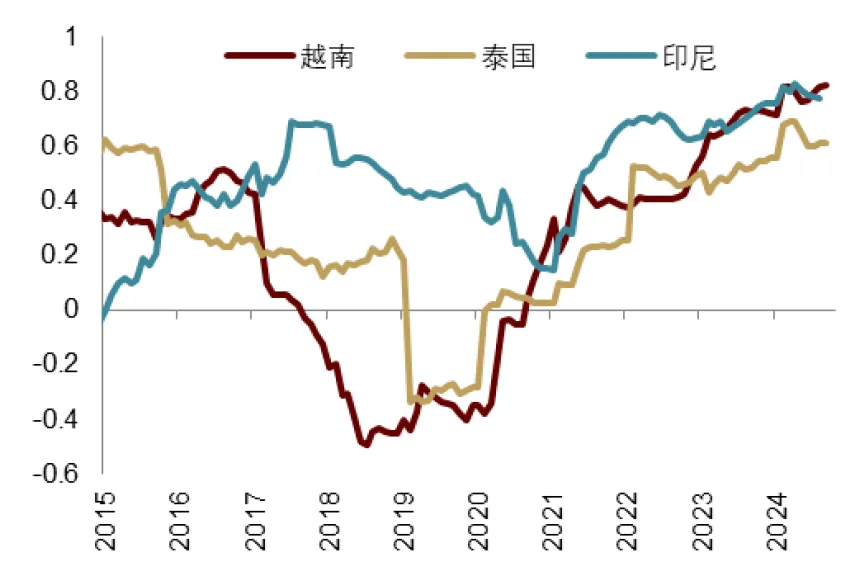 中金：特朗普2.0，加速回归“高名义”时代 - 图片13