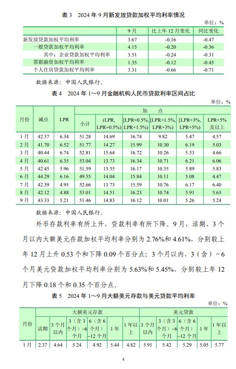 第三季度中国货币政策执行报告：坚决防范汇率超调风险 保持人民币汇率在合理均衡水平上基本稳定 - 图片10