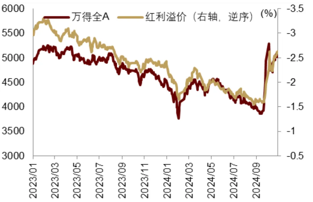 中金：特朗普2.0，加速回归“高名义”时代 - 图片8