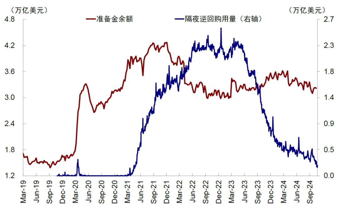 中金：美联储还有多少次降息？ - 图片7