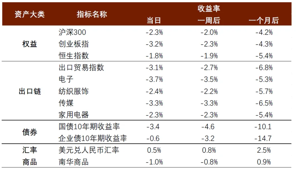 中金：特朗普2.0，加速回归“高名义”时代 - 图片12