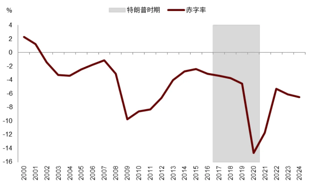 中金：特朗普2.0，加速回归“高名义”时代 - 图片1