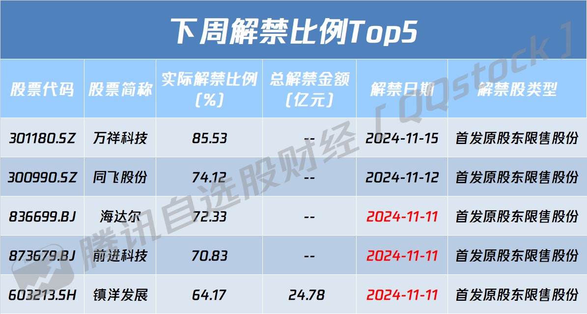 A股盘前播报 | 美联储官宣降息 券商再迎重磅合并 - 图片1