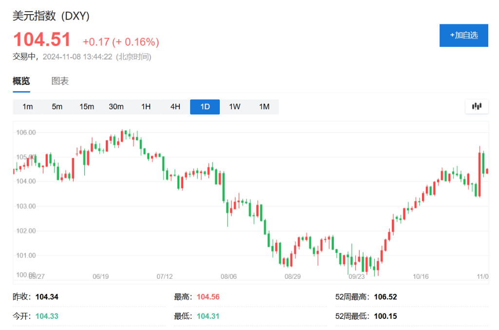 亚洲股市回吐涨幅，富时中国A50期货跌3%，人民币下挫、澳元大跌0.8%，海外债券走升 - 图片8