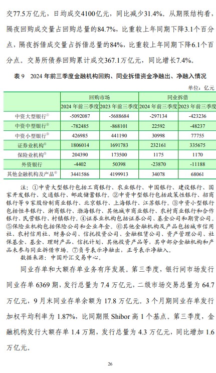 第三季度中国货币政策执行报告：坚决防范汇率超调风险 保持人民币汇率在合理均衡水平上基本稳定 - 图片32