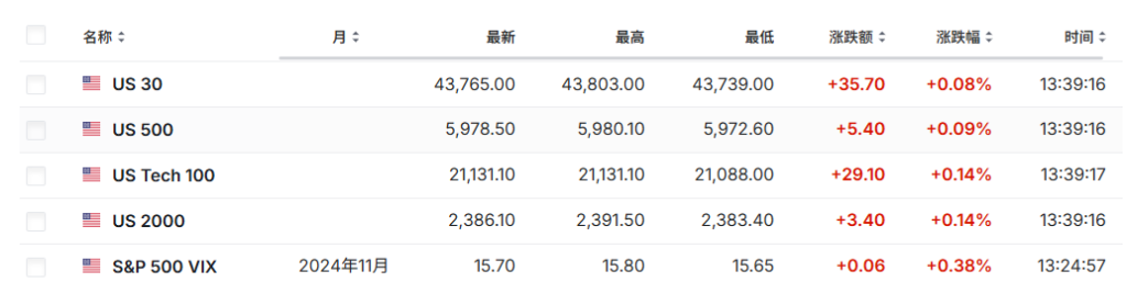 亚洲股市回吐涨幅，富时中国A50期货跌3%，人民币下挫、澳元大跌0.8%，海外债券走升 - 图片5