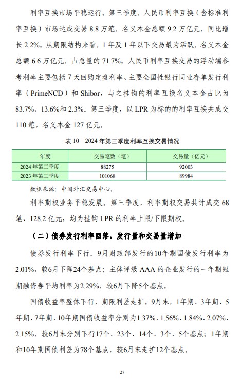 第三季度中国货币政策执行报告：坚决防范汇率超调风险 保持人民币汇率在合理均衡水平上基本稳定 - 图片33