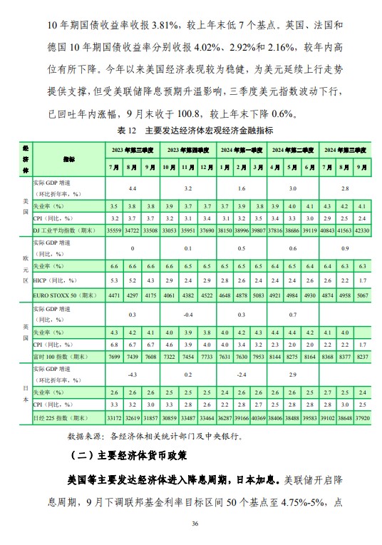 第三季度中国货币政策执行报告：坚决防范汇率超调风险 保持人民币汇率在合理均衡水平上基本稳定 - 图片42