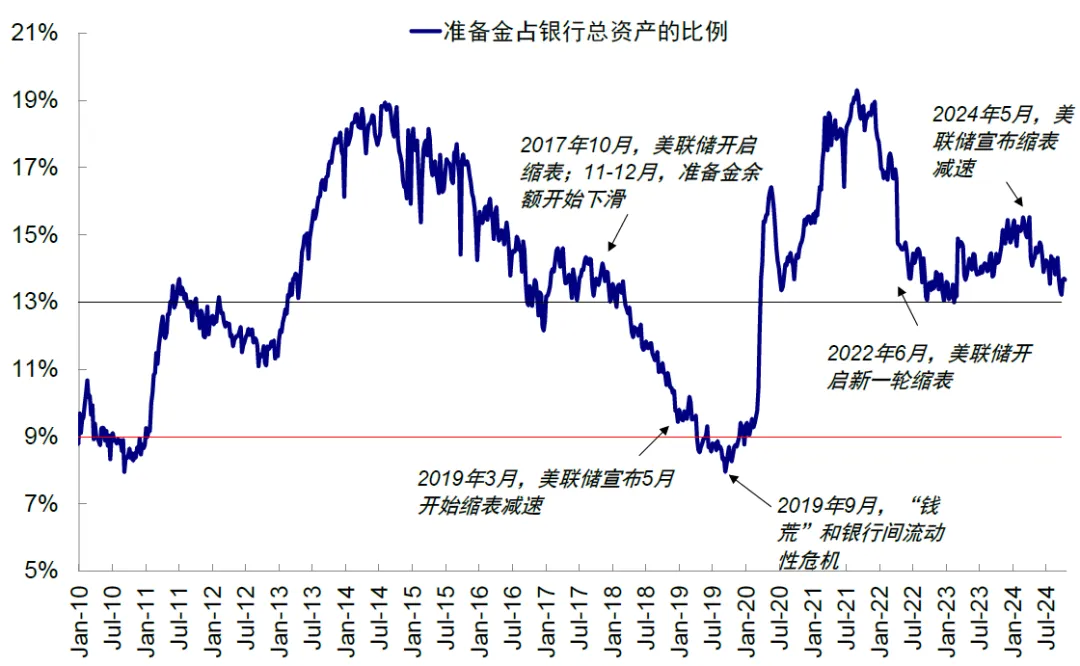 中金：美联储还有多少次降息？ - 图片8