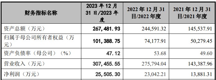 A股申购 | 壹连科技(301631.SZ)开启申购 已和宁德时代、小鹏汽车等建立合作关系 - 图片1