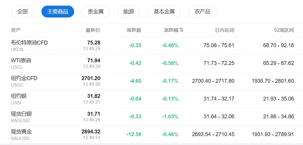 亚洲股市回吐涨幅，富时中国A50期货跌3%，人民币下挫、澳元大跌0.8%，海外债券走升 - 图片9