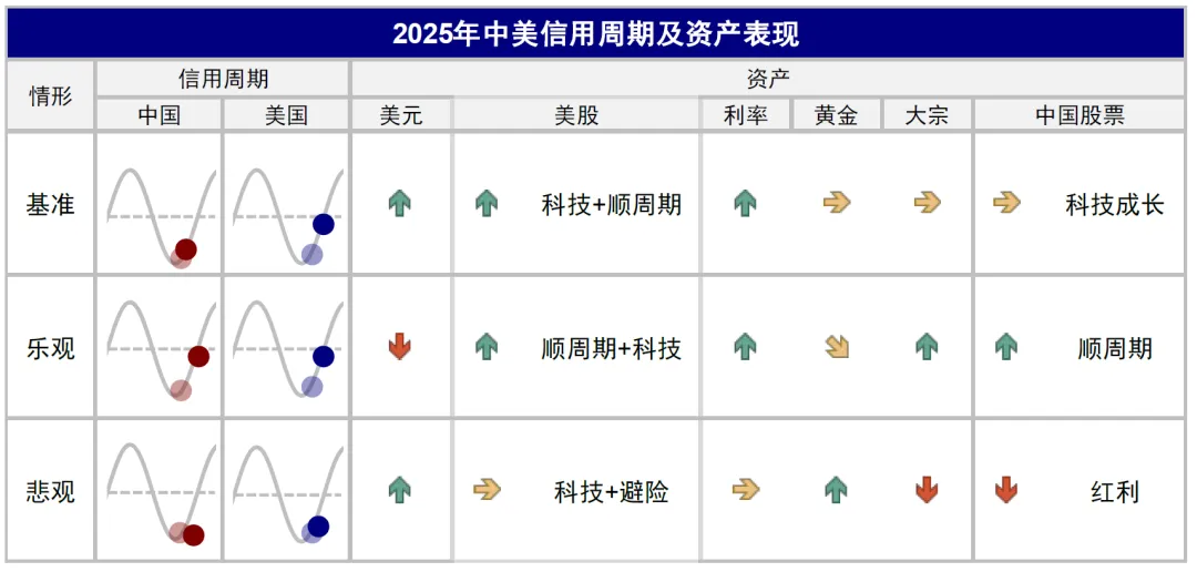 中金：美联储还有多少次降息？ - 图片3