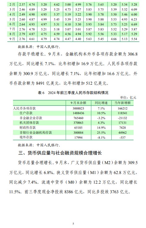 第三季度中国货币政策执行报告：坚决防范汇率超调风险 保持人民币汇率在合理均衡水平上基本稳定 - 图片11