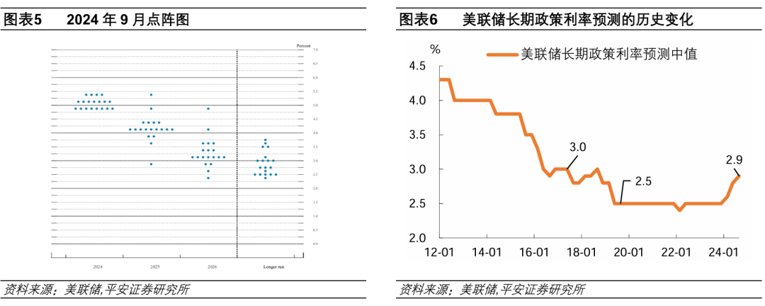 为何坚持降息？美联储2024年11月议息会议解读 - 图片4