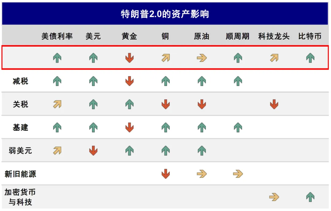 中金：美联储还有多少次降息？ - 图片4