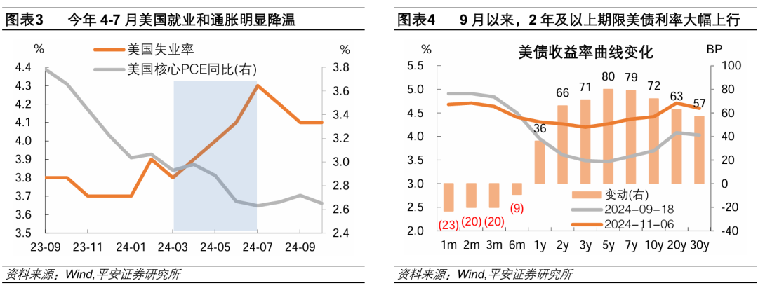 为何坚持降息？美联储2024年11月议息会议解读 - 图片3