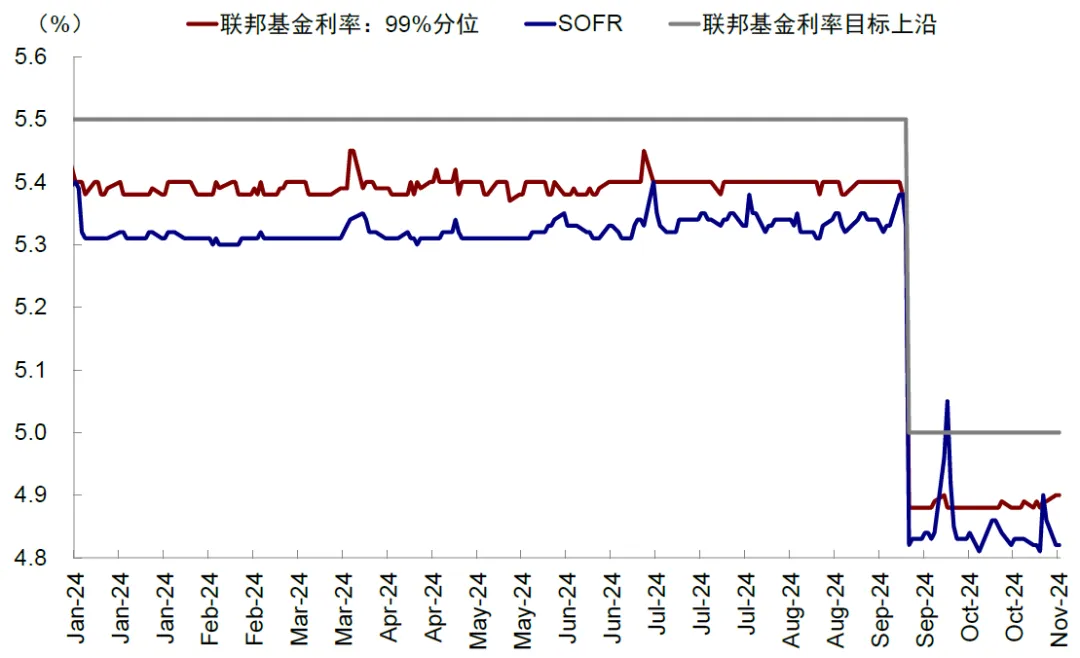 中金：美联储还有多少次降息？ - 图片10