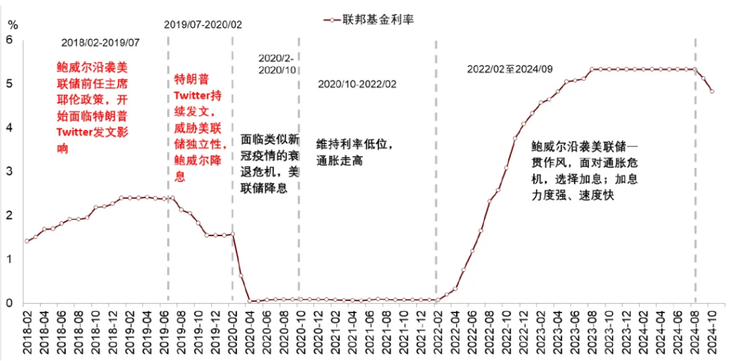 中金：特朗普2.0，加速回归“高名义”时代 - 图片4