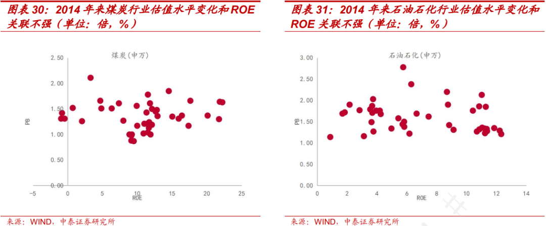 PB-ROE视角下A股三季报有何新趋势？ - 图片16