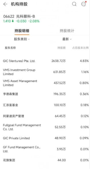 业绩向好、股价遇冷，兆科眼科-B(06622)为何“叫好不叫座”？ - 图片3