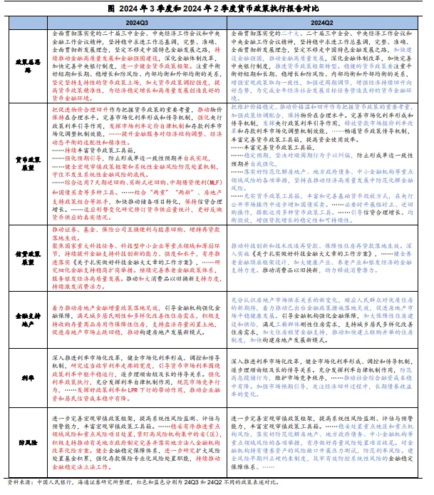 梁中华：货币渐进宽松  不会大水满贯 - 图片2